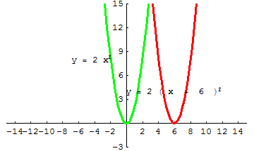 [Graphics:../HTMLFiles/A Lyceum, Studying functions_296.gif]